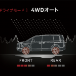 「アウトドアブームでますます人気!?　唯一無二と言われている三菱・デリカD:5は他のミニバンと何が違う!?」の14枚目の画像ギャラリーへのリンク