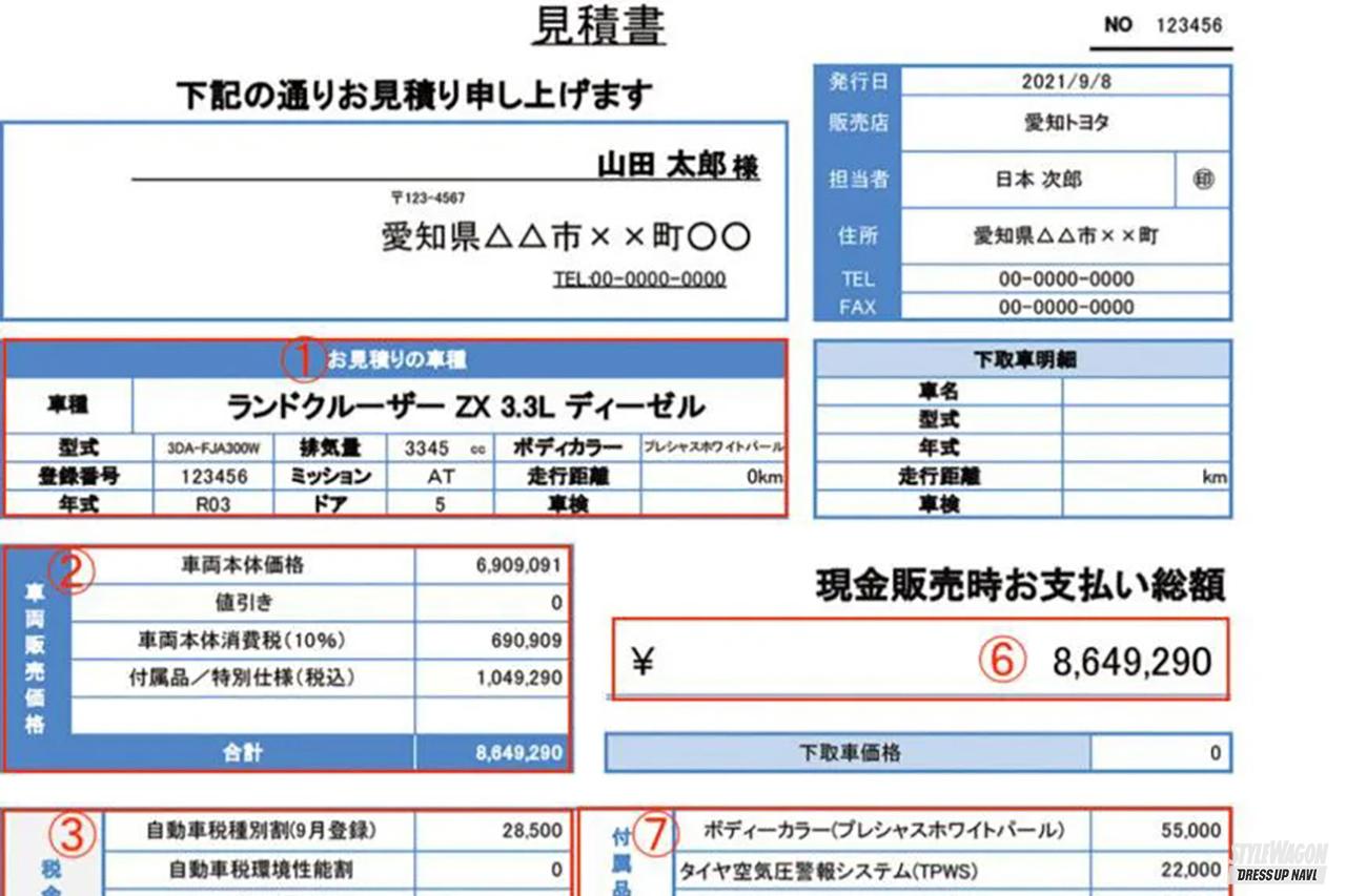 第1回 基本編 憧れの新車を買うために お金や流れなどのキホンを知っておこう 新車購入ガイド全3回 スタイルワゴン ドレスアップナビ