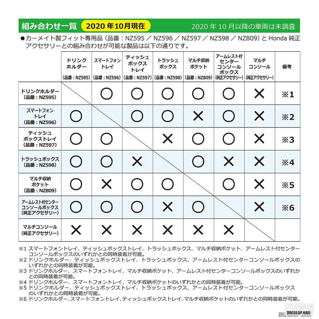 「【ここに小物入れ欲しかった〜】「まるで純正」の新製品！　ホンダ・GR系フィット専用マルチ収納ポケット」の5枚目の画像