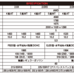 「【当時は高嶺!?　いま気になる中古車の新車当時レビュー】FB型ボクサーエンジンに換装！ スバル・フォレスター（2010年10月〜2011年8月）」の12枚目の画像ギャラリーへのリンク