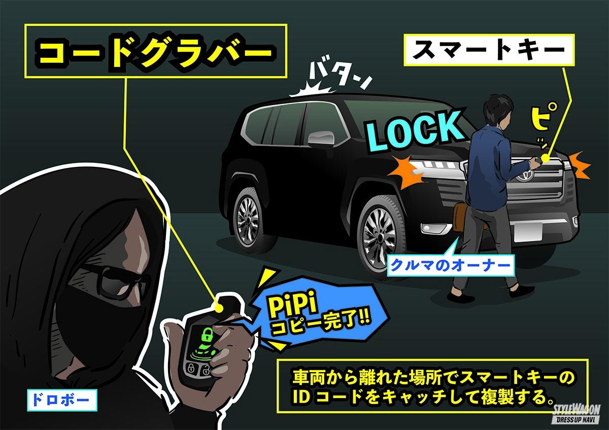 車両盗難の手口は大きく3つ いま急速に広まっているcanインベーダーって一体なんだ 愛車盗難徹底抗戦 第1回 画像ギャラリー 1枚目 全3枚 スタイルワゴン ドレスアップナビ