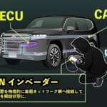 「車両盗難の手口は大きく3つ！　いま急速に広まっているCANインベーダーって一体なんだ？ 【愛車盗難徹底抗戦 第1回】」の3枚目の画像ギャラリーへのリンク