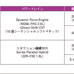 「外装デザインやグレード構成を詳細解説！　すでに人気の #トヨタ新型ノアヴォクシーの深層 001」の13枚目の画像ギャラリーへのリンク