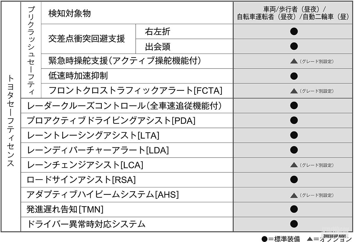 購入前に解決したい気になること 新型ノア ヴォクシー 90系 いま知りたいq A 1 家族みんなで楽しめる いま買えるミニバン選び22春 画像ギャラリー 5枚目 全5枚 スタイルワゴン ドレスアップナビ