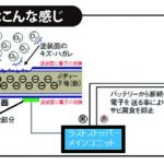 「春の潮風、黄砂＆PM2.5や融雪剤の塩害から愛車をしっかり守る、ツーフィットのラストストッパーの効果が凄かった」の11枚目の画像ギャラリーへのリンク