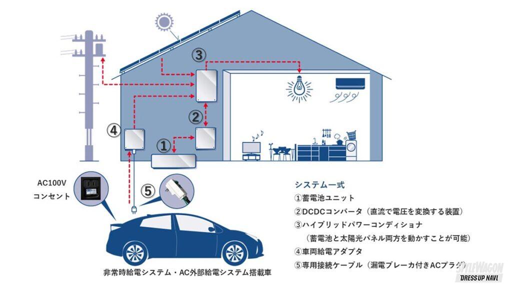 「自宅へ普通充電器の設置、自治体によっては補助金があるかも!?　まずは地域の制度を確認してみよう　#そこが知りたいEVのこと PART6」の2枚目の画像