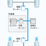 「待望の4WDも新設定された【日産キックス】！　新しいe-POWERは、力強い加速感や燃費性能など、全性能がワンランクアップ！｜新車レビュー」の9枚目の画像ギャラリーへのリンク