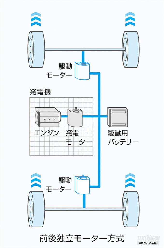 「待望の4WDも新設定された【日産キックス】！　新しいe-POWERは、力強い加速感や燃費性能など、全性能がワンランクアップ！｜新車レビュー」の9枚目の画像