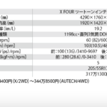 「待望の4WDも新設定された【日産キックス】！　新しいe-POWERは、力強い加速感や燃費性能など、全性能がワンランクアップ！｜新車レビュー」の10枚目の画像ギャラリーへのリンク