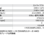 「女性好みの「ストライプス」と、男性が乗っても似合う「セオリー」！　フルモデルチェンジした【ダイハツ ムーヴキャンバス】は、走行安定性も大幅進化！｜新車レビュー」の10枚目の画像ギャラリーへのリンク