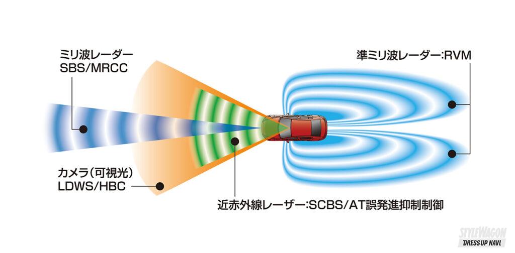 「【これからどうなる自動運転！ 】自動運転実現のための技術要素とは？　解決すべき問題もまだまだあります｜第1回基礎講座 後編」の1枚目の画像