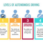 【これからどうなる自動運転！】現在のレベルは？ 自動運転の目安を表すレベル0~5とは？ ｜第2回 自動運転へのロードマップ 後編 - Different levels of autonomous driving