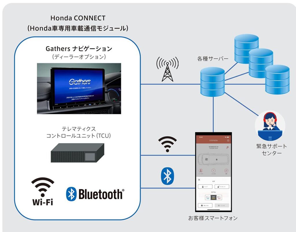 「【最新ミニバン 先進技術＆安全装備比較編】高速道路での運転が楽々、ハンズオフドライブが可能な日産セレナの先進技術が凄い！　#Mクラスミニバン徹底検証 Vol.9」の6枚目の画像