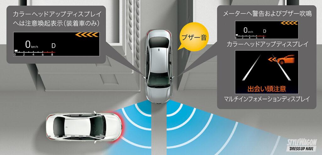 「【最新ミニバン 先進技術＆安全装備比較編】高速道路での運転が楽々、ハンズオフドライブが可能な日産セレナの先進技術が凄い！　#Mクラスミニバン徹底検証 Vol.9」の8枚目の画像