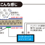 「日産キャラバンを長持ちさせる錆対策に、電気のチカラで車体をガード！」の9枚目の画像ギャラリーへのリンク