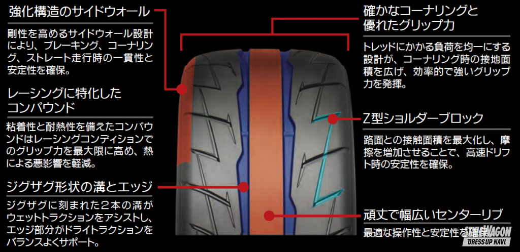「グリップマックス初のレーシングタイヤ「ピュアグリップRS Z-1」爆誕！」の3枚目の画像