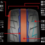 「グリップマックス初のレーシングタイヤ「ピュアグリップRS Z-1」爆誕！」の3枚目の画像ギャラリーへのリンク