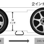 「タイヤ＆ホイールの「インチアップ」はカスタムの基本です！【車のカスタム・ドレスアップ用語辞典】」の7枚目の画像ギャラリーへのリンク