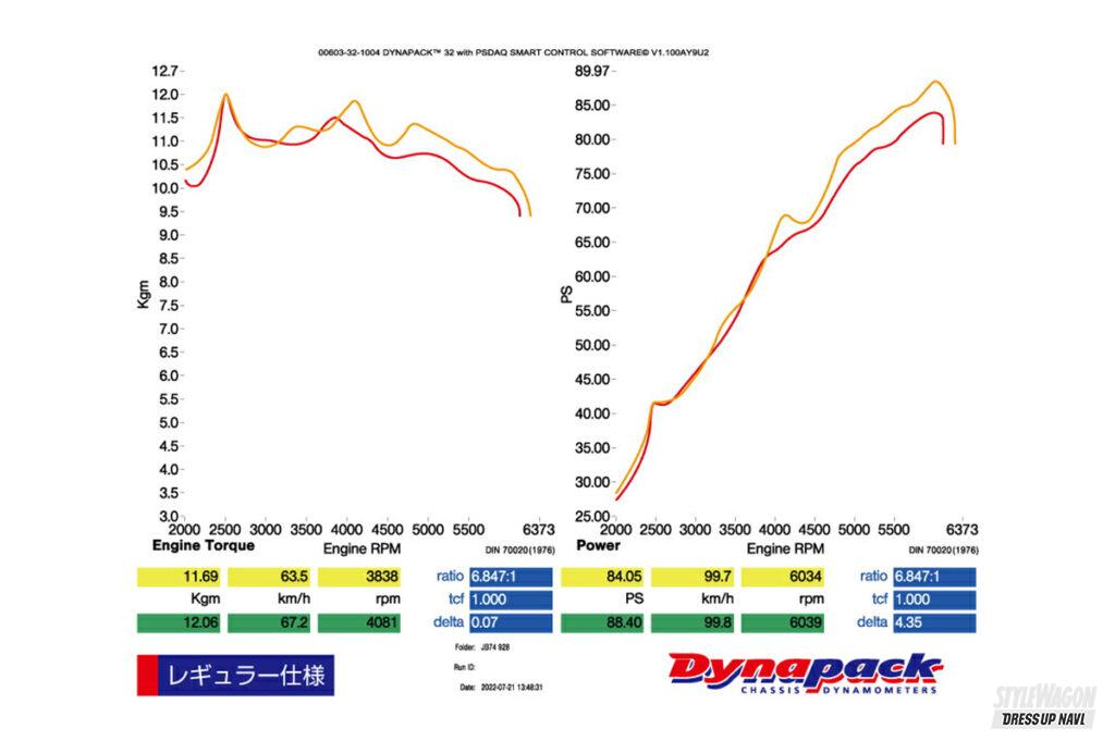 「アクセルを踏み込むと、ジムニーがとんでもなく走る！ パワーエンドの入り始めの特性に注目」の21枚目の画像