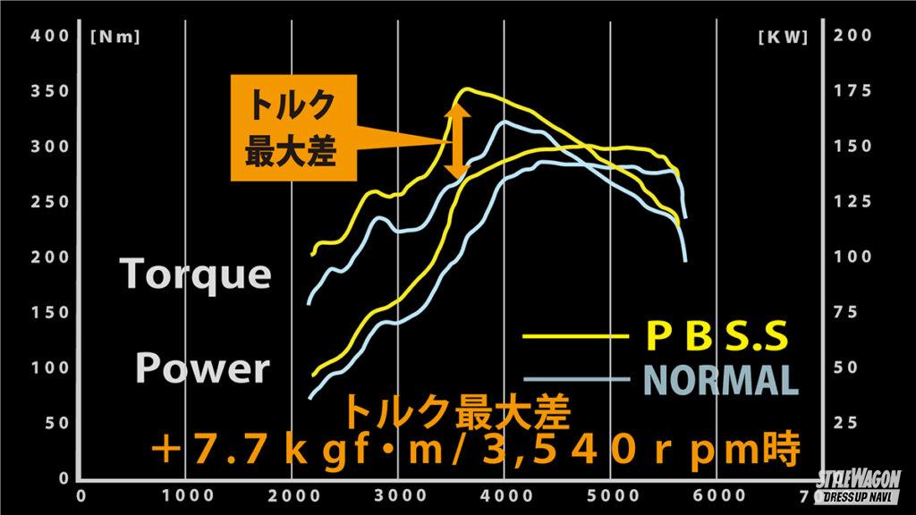 「13.４㎰のパワーアップに燃費向上率15.4％を達成！ ガナドールのPBS・Sマフラーは、レイバックに理想的なエキゾースト！」の10枚目の画像