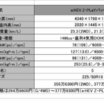 「スマホ2個置ける！ 気持ちよく曲がる！ マイナーチェンジしたHONDA・ヴェゼル」の27枚目の画像ギャラリーへのリンク