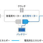 「新型フリード、購入するならやっぱり「e:HEV」？ 「ガソリン」車も試乗してわかった大きな違いとは？」の9枚目の画像ギャラリーへのリンク