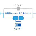 「新型フリード、購入するならやっぱり「e:HEV」？ 「ガソリン」車も試乗してわかった大きな違いとは？」の11枚目の画像ギャラリーへのリンク