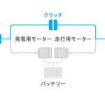 「新型フリード、購入するならやっぱり「e:HEV」？ 「ガソリン」車も試乗してわかった大きな違いとは？」の13枚目の画像ギャラリーへのリンク