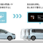 「予算で考えるならガソリン車!? 新型フリード、フットワークの軽快さは「ガソリン」の方が魅力的かも」の5枚目の画像ギャラリーへのリンク