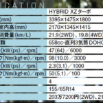 「エブリデイ・アウトドア気分！　SUVライクな軽自動車、新型スペーシアギア」の28枚目の画像ギャラリーへのリンク