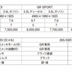 「クロカンの絶対王者「トヨタ・ランドクルーザー300」はあらゆるステージに対応する究極のマルチカー」の19枚目の画像ギャラリーへのリンク