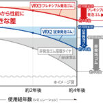 「SUV専用モデルも用意!!  札幌市内のタクシー装着率は80%超え！スタッドレスタイヤと言えばやっぱり『ブリザック』！」の4枚目の画像ギャラリーへのリンク