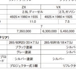 「8000台はすべて完売!! プラドから脱却して新境地へ！「トヨタ・ランドクルーザー250」はより身近な存在に」の24枚目の画像ギャラリーへのリンク