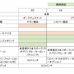 「水平基調で未来的なコクピット、「トヨタ・ランドクルーザー250」の室内は安心感に包まれる！」の28枚目の画像ギャラリーへのリンク