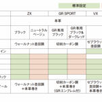 「世界屈指の本格クロカン「トヨタ・ランドクルーザー300」は、インテリアも最高級の仕上がりだった！」の34枚目の画像ギャラリーへのリンク