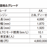 「圧倒的支持で再々販！「トヨタ・ランドクルーザー70」は、ちょっとレトロな空気感がランクルらしい！」の26枚目の画像ギャラリーへのリンク