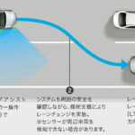 「追従クルコンって「70」には付くの!?  最先端装備が搭載されるのは「250」、トヨタ・ランドクルーザーの安全性能技術をチェック！」の6枚目の画像ギャラリーへのリンク