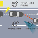 「追従クルコンって「70」には付くの!?  最先端装備が搭載されるのは「250」、トヨタ・ランドクルーザーの安全性能技術をチェック！」の9枚目の画像ギャラリーへのリンク