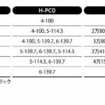 「ザラザラした質感が精悍！ 「ロックケリー」の最新ホイールは、ラギッド感を最強に堪能できる！」の8枚目の画像ギャラリーへのリンク