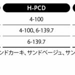 「映え確実な、アース系カラーも用意！ コラボシリーズ第3弾は、6本スポークのリムオーバースタイル」の1枚目の画像ギャラリーへのリンク