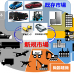 「NEDO：燃料電池の飛躍的な普及拡大に向けた新たな研究開発に着手」の1枚目の画像ギャラリーへのリンク