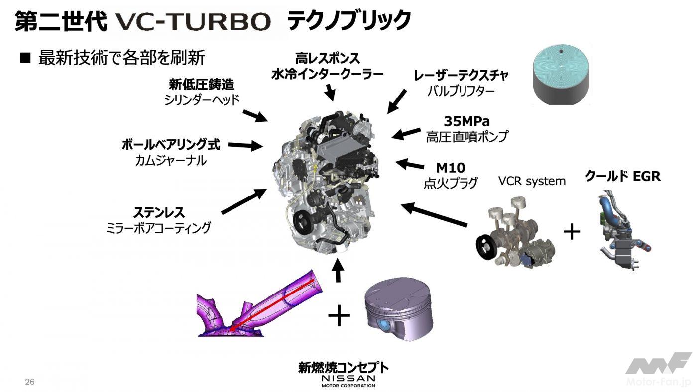 エクストレイルに搭載。1.5ℓ3気筒ターボ可変圧縮比（VCR）ターボ 日産の切り札第2弾 KR15DDT型 画像ギャラリー ( 1枚目 / 全35枚 ） ｜ MotorFanTECH