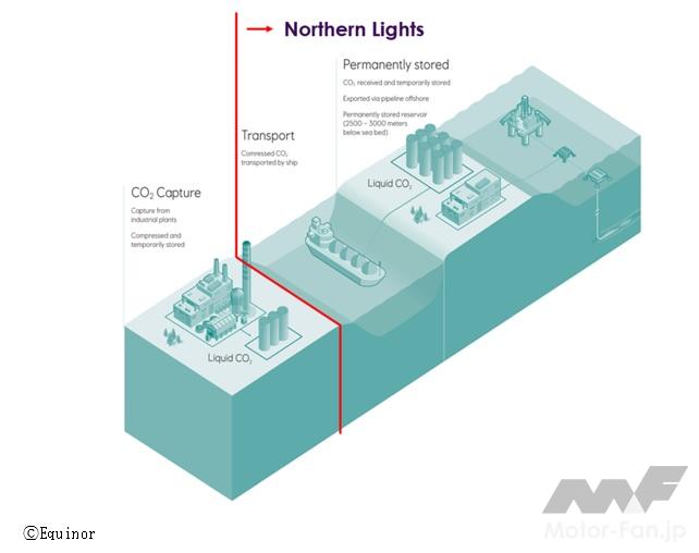 「日本製鉄：欧州北海での二酸化炭素の回収・貯留プロジェクトに高合金シームレス油井管採用」の2枚目の画像