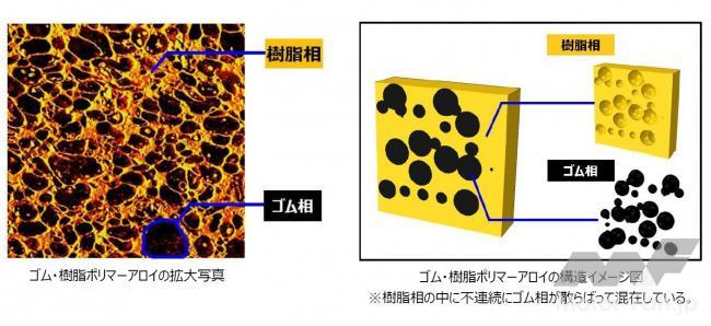 「横浜ゴム：ゴム・樹脂ポリマーアロイを用いて自動車用エアコンホースの大幅な軽量化に成功」の1枚目の画像