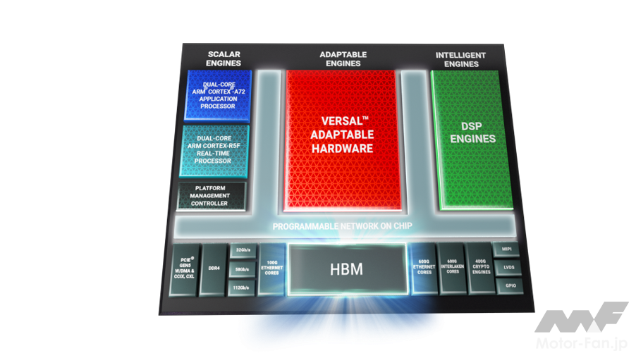 「ザイリンクス：Versal HBM ACAP（Adaptive Compute Acceleration Platform）を発表」の1枚目の画像