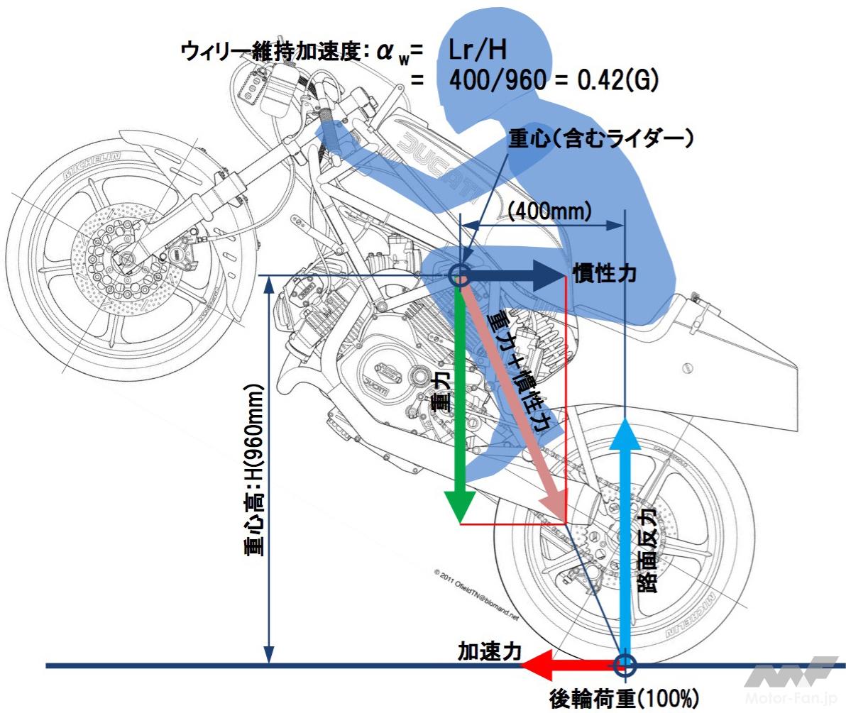 自動車加速度計算式: 加速度の求め方 – QAYO