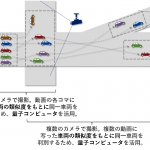 「NECソリューションイノベータ：川崎市で量子コンピュータを用いた交通流解析の実証実験を開始」の2枚目の画像ギャラリーへのリンク