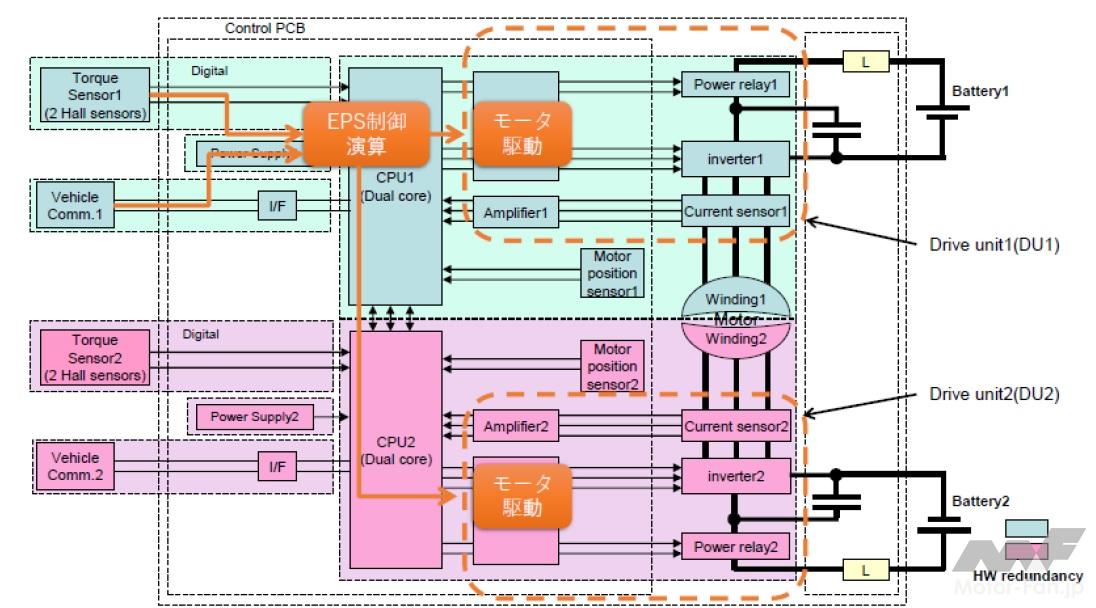 ジェイテクト：レクサスLSおよびトヨタMIRAIがハードウェア完全二重構造電動パワーステアリングを採用 ｜  Motor-FanTECH.[モーターファンテック]