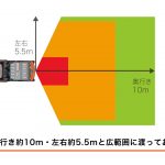 豊田自動織機：トヨタL＆F、フォークリフト後方の人と物を見分けて検知 