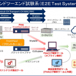 「NEDO：ポスト5Gに向けた基地局装置間の相互接続性検証技術の開発を、英国と米国で開始」の2枚目の画像ギャラリーへのリンク